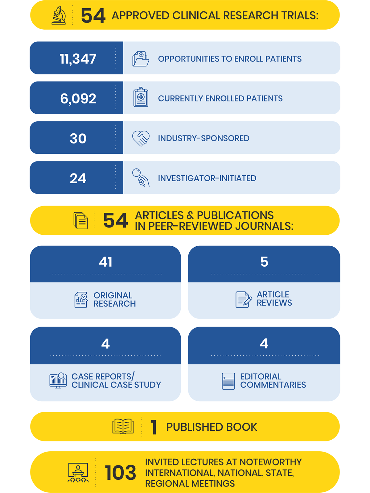 UCI Urology Discover 2021