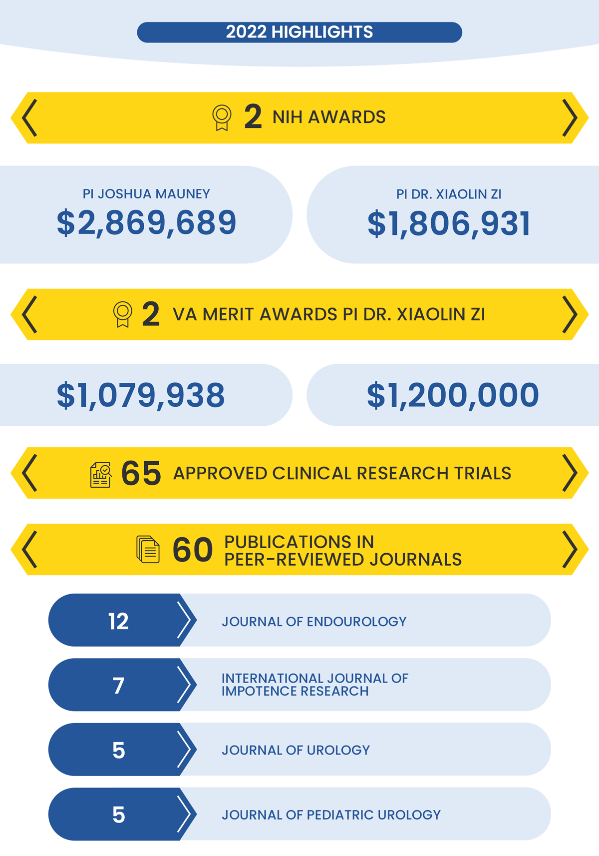 UCI Urology Discover 2022