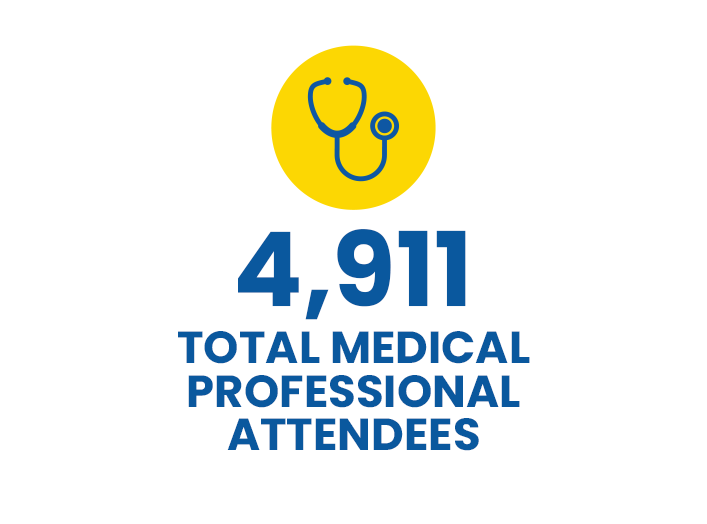 4911-Total-Medical-Professional-Attendees