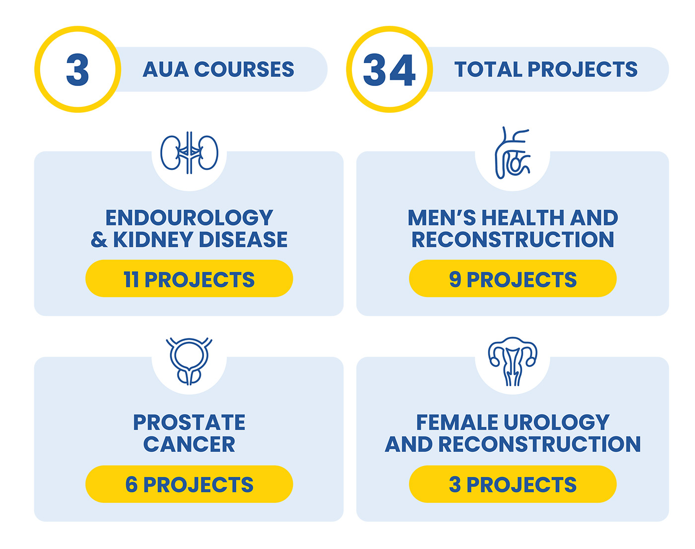 UC-Urology-AUA-2024