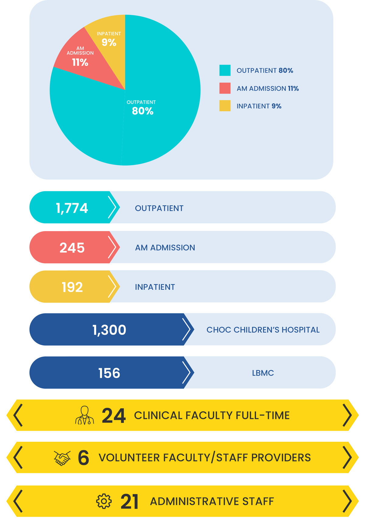 UCI-Urology-Heal