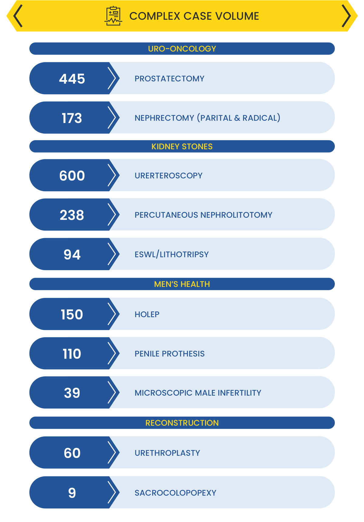 UCI-Urology-Heal