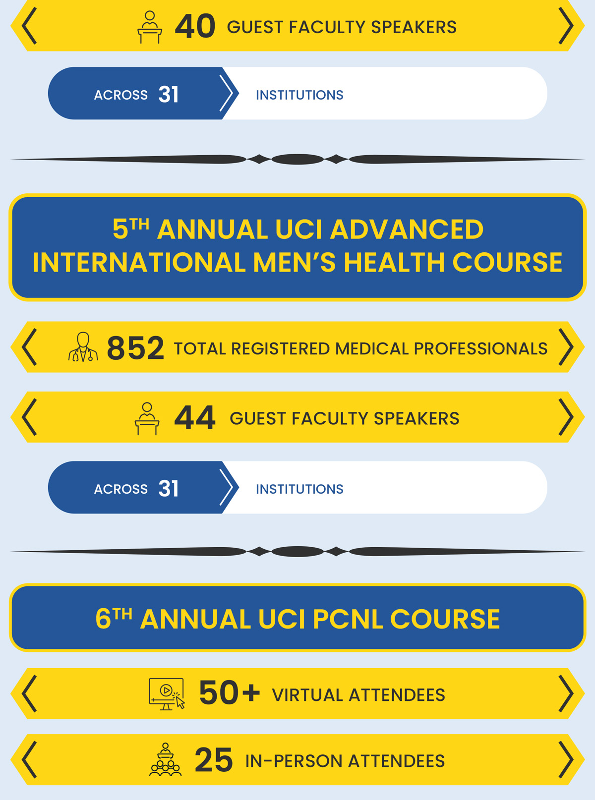 UCI-Urology-Teach