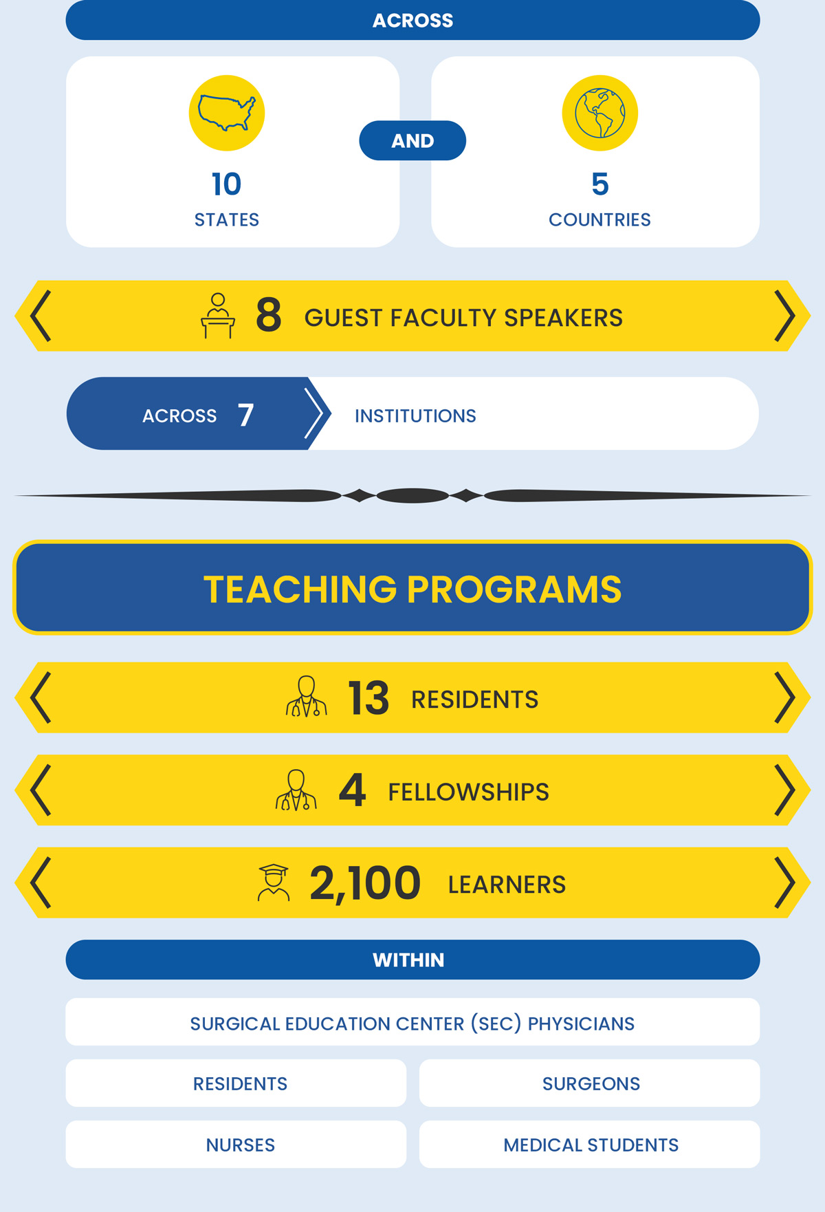 UCI-Urology-Teach